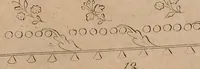 An illustration from Zeichen- Mahler- und Stickerbuch zur Selbstbelehrung für Damen, welche sich mit diesen Künsten beschäftigen (1795)