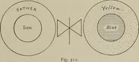 Picture 385 of 559 from Zeus : a study in ancient religion (1914), leaf 735