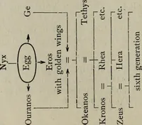 Picture 83 of 215 from Zeus : a study in ancient religion (1914), leaf 193