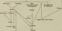 An illustration from Zeus : a study in ancient religion (1914)
