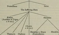 An illustration from Zeus : a study in ancient religion (1914)