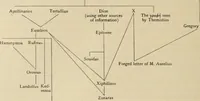Picture 167 of 572 from Zeus : a study in ancient religion (1914), leaf 435