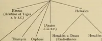 Picture 262 of 572 from Zeus : a study in ancient religion (1914), leaf 616