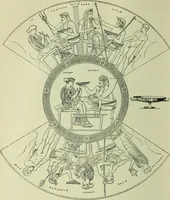 An illustration from Zeus : a study in ancient religion (1914)