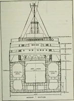 An illustration from (Zimmermann on) ocean shipping (1921)