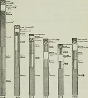 An illustration from (Zimmermann on) ocean shipping (1921)