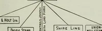 An illustration from (Zimmermann on) ocean shipping (1921)
