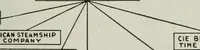 An illustration from (Zimmermann on) ocean shipping (1921)
