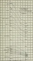 An illustration from (Zimmermann on) ocean shipping (1921)