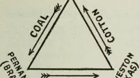 An illustration from (Zimmermann on) ocean shipping (1921)