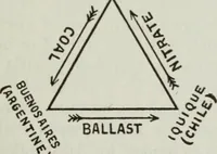 Picture 4 of 35 from (Zimmermann on) ocean shipping (1921), leaf 50