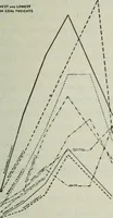 An illustration from (Zimmermann on) ocean shipping (1921)