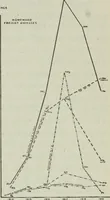 Picture 31 of 35 from (Zimmermann on) ocean shipping (1921), leaf 530