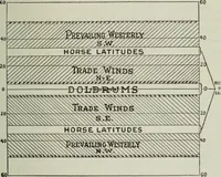 Picture 5 of 35 from (Zimmermann on) ocean shipping (1921), leaf 54