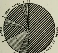 Picture 33 of 35 from (Zimmermann on) ocean shipping (1921), leaf 586