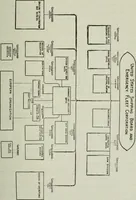 An illustration from (Zimmermann on) ocean shipping (1921)
