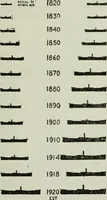 Picture 35 of 35 from (Zimmermann on) ocean shipping (1921), leaf 610