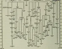 An illustration from (Zimmermann on) ocean shipping (1921)