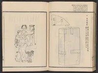An illustration from Zōge chōkokuhō (1900)