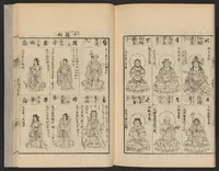 An illustration from Zōho shoshū butsuzō zui (1868)