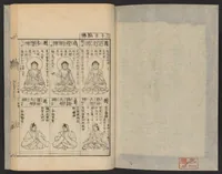 An illustration from Zōho shoshū butsuzō zui (1868)