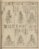 An illustration from Zōho shoshū butsuzō zui (1868)