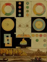 Picture 1 of 14 from Zur Farbenlehre (1810), leaf 22
