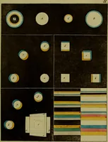 An illustration from Zur Farbenlehre (1810)