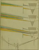 An illustration from Zur Farbenlehre (1810)