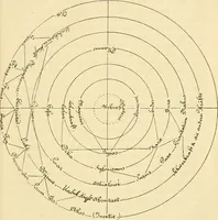 An illustration from Zur Psychologie und Pathologie sogenannter occulter Phänomene : eine psychiatrische Studie (1902)