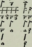 An illustration from Zwey Bücher : Einer neüen kunstlichen Tabulatur auff Orgel und Instrument. Deren das erste ausserlesne Moteten und Stuck zu sechs fünff und vier Stimmen auss den kunstreichesten und weltberumbtesten Musicis und Componisten diser unser Zeit abgesetzt. Das ander allerley schöne teutsche, italienische, frantzösische, geistliche und weltliche Lieder mit funff und vier Stimmen Passamezo, Galliardo und Täntze in sich begreifft.. (1577)