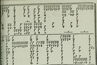 An illustration from Zwey Bücher : Einer neüen kunstlichen Tabulatur auff Orgel und Instrument. Deren das erste ausserlesne Moteten und Stuck zu sechs fünff und vier Stimmen auss den kunstreichesten und weltberumbtesten Musicis und Componisten diser unser Zeit abgesetzt. Das ander allerley schöne teutsche, italienische, frantzösische, geistliche und weltliche Lieder mit funff und vier Stimmen Passamezo, Galliardo und Täntze in sich begreifft.. (1577)