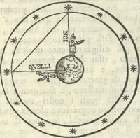 Picture 10 of 11 from Vita e lettere di Amerigo Vespucci, gentiluomo fiorentino (1745), leaf 206