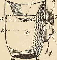 Picture 67 of 92 from Later magic (1904), leaf 287