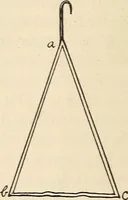 Picture 72 of 92 from Later magic (1904), leaf 366