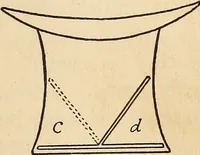 Picture 9 of 92 from Later magic (1904), leaf 43