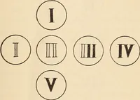 Picture 89 of 92 from Later magic (1904), leaf 533