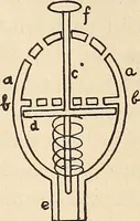 Picture 28 of 92 from Later magic (1904), leaf 89