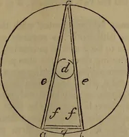 Picture 46 of 99 from The boy's own book; a complete encylopedia of all the diversion, athletic, scientific and recreative, of boyhood and youth. (1834), leaf 119
