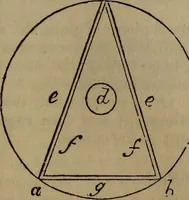 Picture 47 of 99 from The boy's own book; a complete encylopedia of all the diversion, athletic, scientific and recreative, of boyhood and youth. (1834), leaf 119