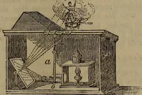 Picture 49 of 99 from The boy's own book; a complete encylopedia of all the diversion, athletic, scientific and recreative, of boyhood and youth. (1834), leaf 123