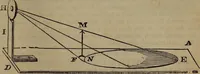 Picture 50 of 99 from The boy's own book; a complete encylopedia of all the diversion, athletic, scientific and recreative, of boyhood and youth. (1834), leaf 127