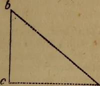 Picture 5 of 99 from The boy's own book; a complete encylopedia of all the diversion, athletic, scientific and recreative, of boyhood and youth. (1834), leaf 21