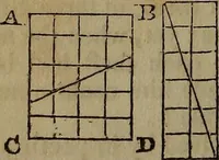 Picture 74 of 99 from The boy's own book; a complete encylopedia of all the diversion, athletic, scientific and recreative, of boyhood and youth. (1834), leaf 216