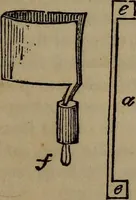 Picture 77 of 99 from The boy's own book; a complete encylopedia of all the diversion, athletic, scientific and recreative, of boyhood and youth. (1834), leaf 223