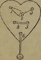 Picture 78 of 99 from The boy's own book; a complete encylopedia of all the diversion, athletic, scientific and recreative, of boyhood and youth. (1834), leaf 224