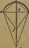 Picture 8 of 99 from The boy's own book; a complete encylopedia of all the diversion, athletic, scientific and recreative, of boyhood and youth. (1834), leaf 30
