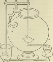 Picture 32 of 37 from The pneumatics of Hero of Alexandria, from the original Greek (1851), leaf 116