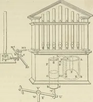 Picture 35 of 37 from The pneumatics of Hero of Alexandria, from the original Greek (1851), leaf 129