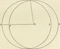 Picture 7 of 37 from The pneumatics of Hero of Alexandria, from the original Greek (1851), leaf 37